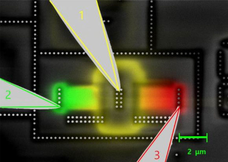 In-situ SEM nanoprobing on a double transistor with a common source with color coding of signal coming from each nano probe.